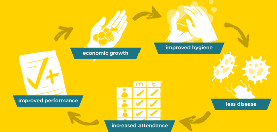 Cycle of opportunity